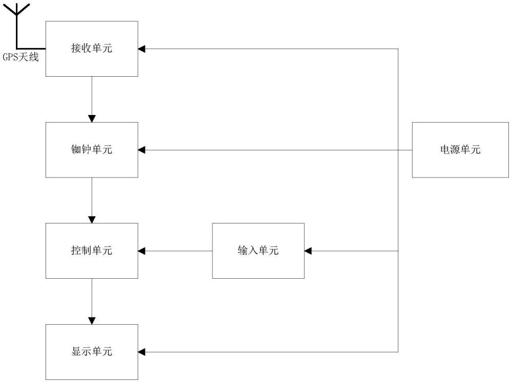 一种综合校频装置的制作方法