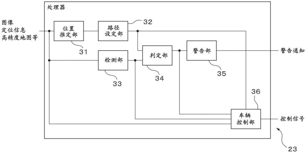 车辆控制装置、车辆控制方法以及车辆控制用计算机程序与流程