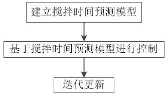 一种补加消毒液的快速混合方法与流程