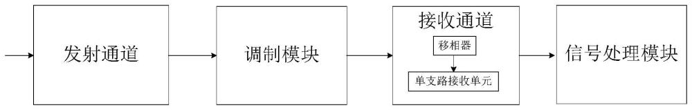 一种采用虚拟正交接收机的校准装置和方法与流程