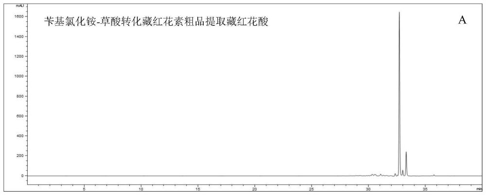 一种利用深共熔溶剂转化提取藏红花酸的方法