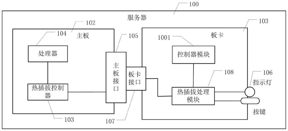 一种服务器及其主板和板卡的制作方法