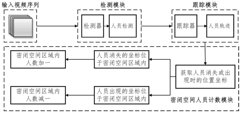 电厂密闭空间人数统计方法与流程