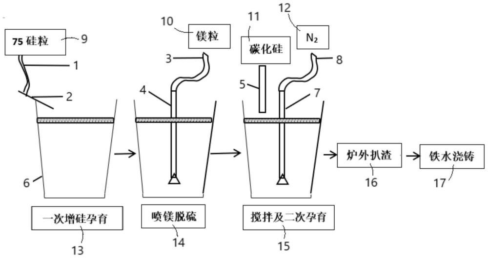 降低铸造生铁白口、缩坑铁豆表面质量缺陷的生产方法与流程