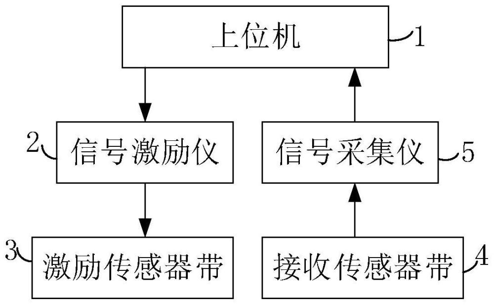 一种罐顶缺陷检测的方法、系统及设备与流程