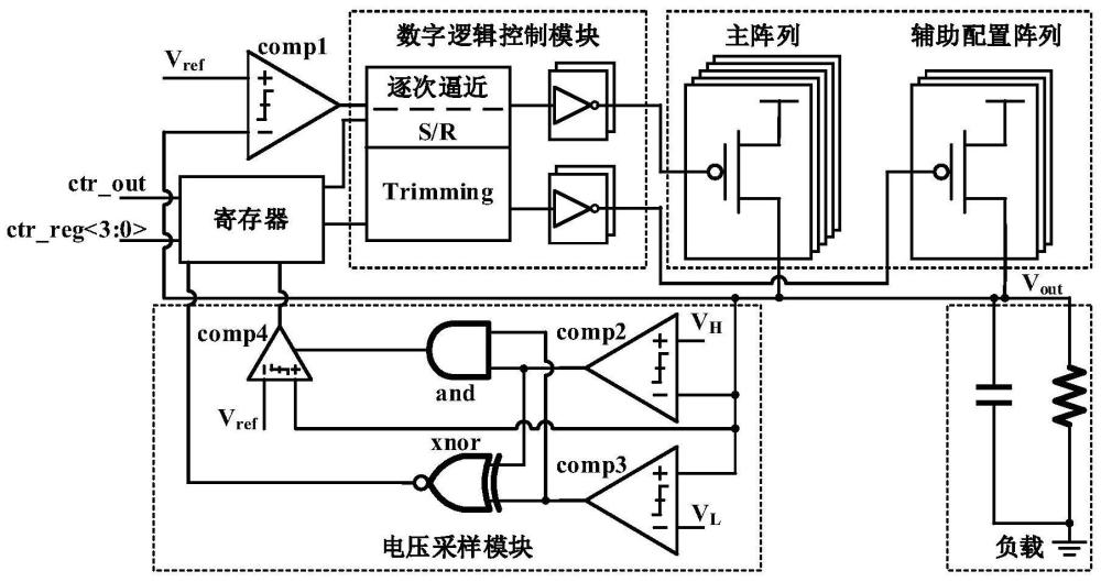 可重构式数字低压差稳压器结构及控制方法