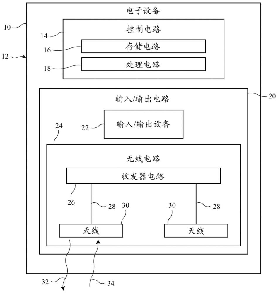 具有高频符号生成的电子设备的制作方法