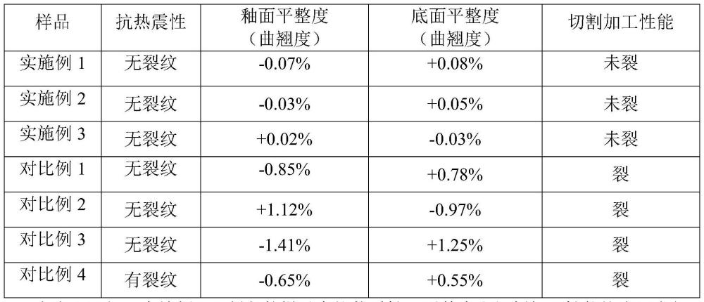 一种双面装饰陶瓷岩板及其制备方法与流程