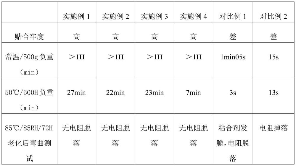 热敏型热熔粘合剂、制备方法及热熔胶带与流程