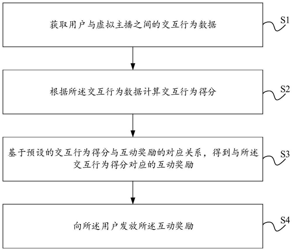 一种虚拟直播方法、装置、设备及存储介质与流程