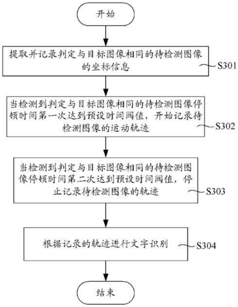 一种人机交互设备及其使用方法与流程