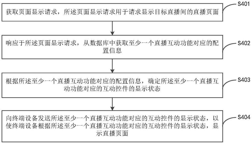 直播控制、直播管理方法、装置、设备、存储介质及程序与流程