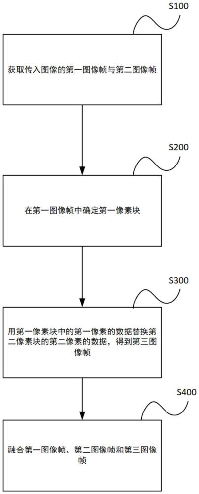 一种图像处理方法、装置和图像传感器与流程