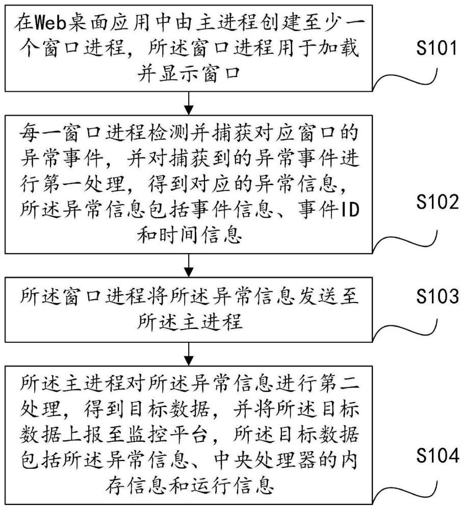 一种异常上报方法、装置、设备及存储介质与流程