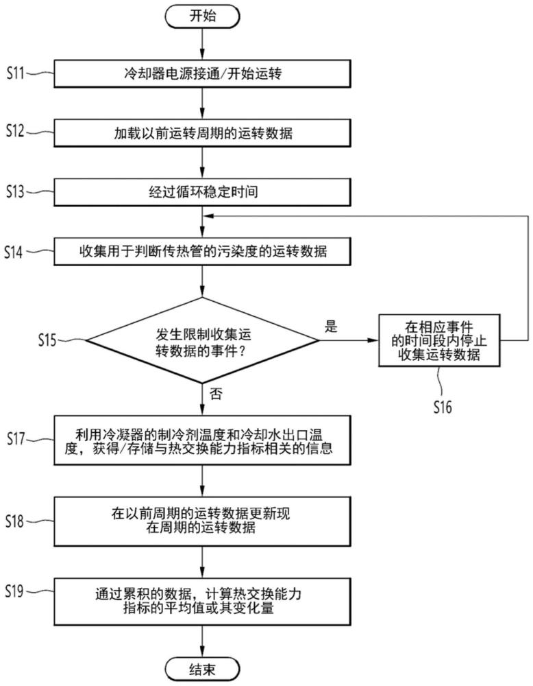 冷却器及其控制方法与流程