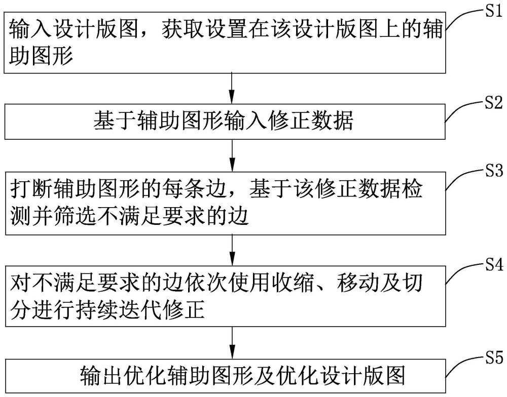 一种亚分辨率辅助图形的优化方法、系统及存储介质与流程