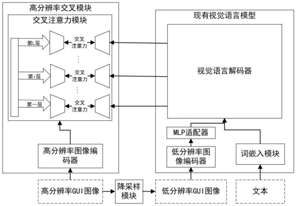 一种作为GUI代理的视觉语言模型及其构建方法与流程