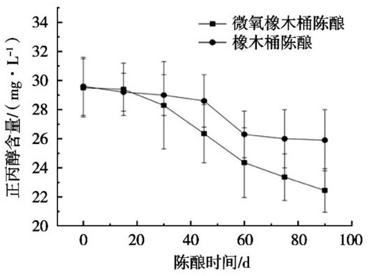 一种烈性橡木桶陈储啤酒的制作方法与流程