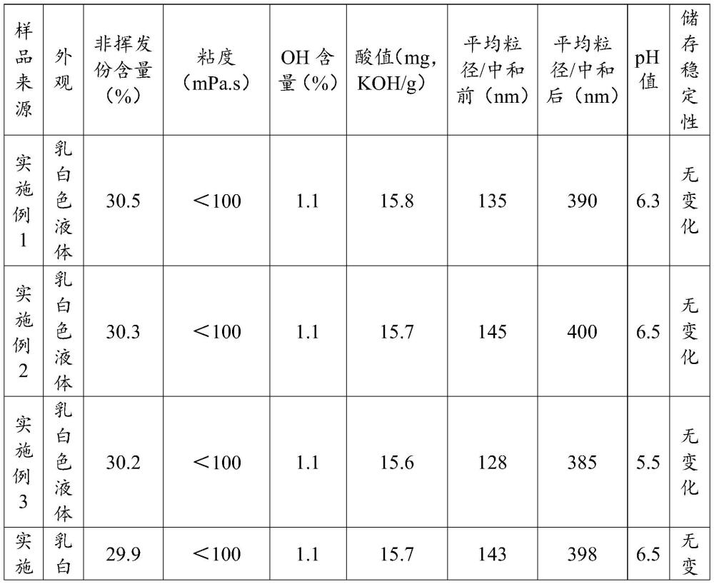 一种微凝胶丙烯酸乳液及其制备方法和应用与流程