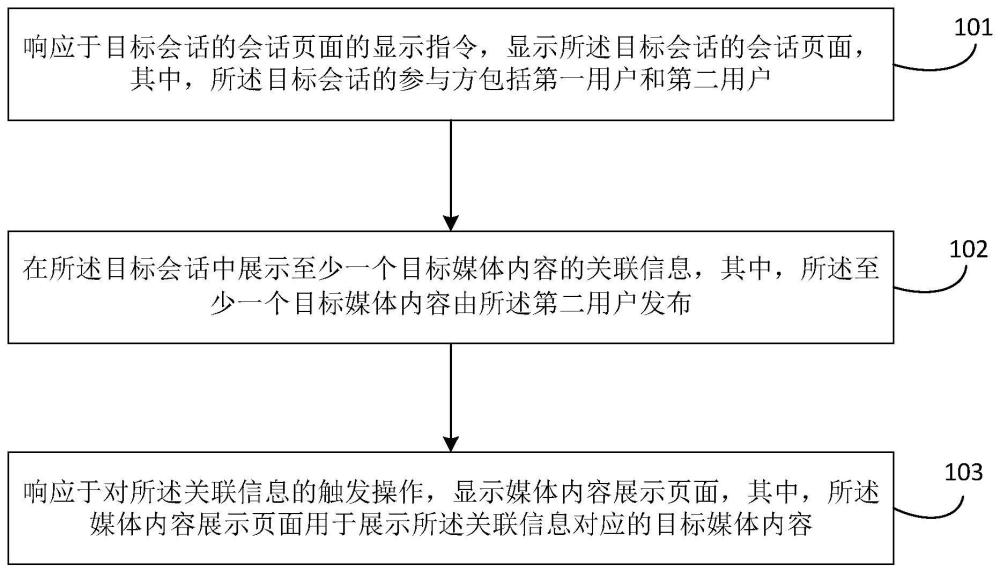 信息展示方法、装置、设备及存储介质与流程