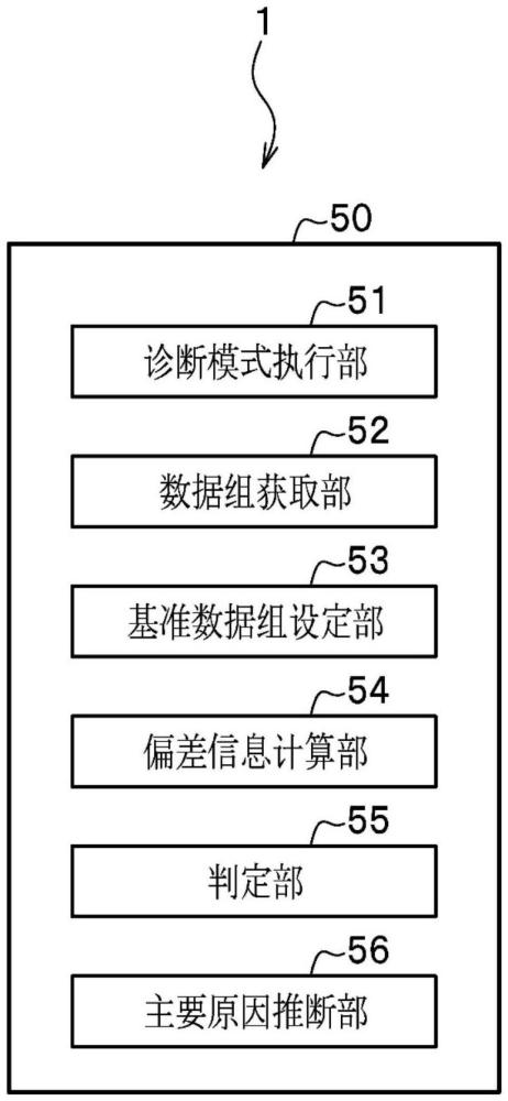 线锯的异常诊断装置及方法与流程