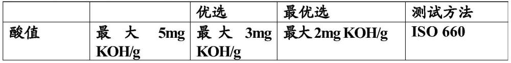 用作凡士林替代品的多元醇酯混合物的制作方法