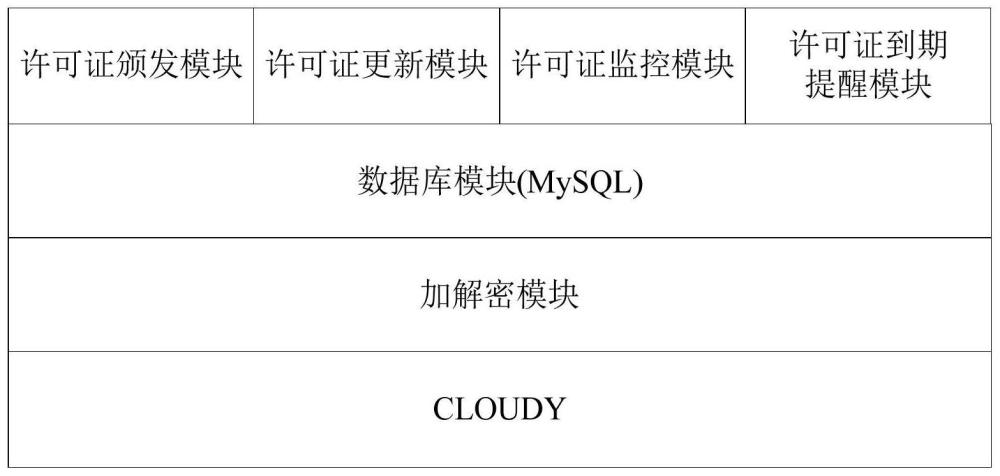 用于通信核心网的许可证管理系统、方法、装置和存储介质与流程