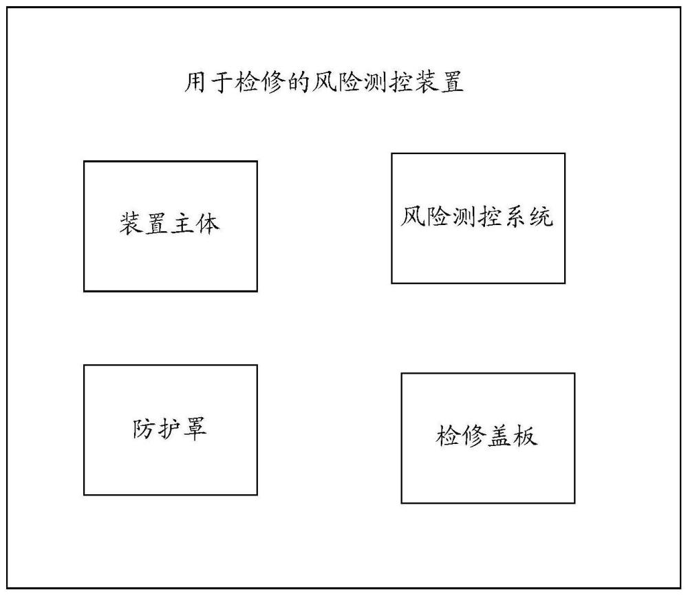 用于检修的风险测控装置、风险测控方法与流程