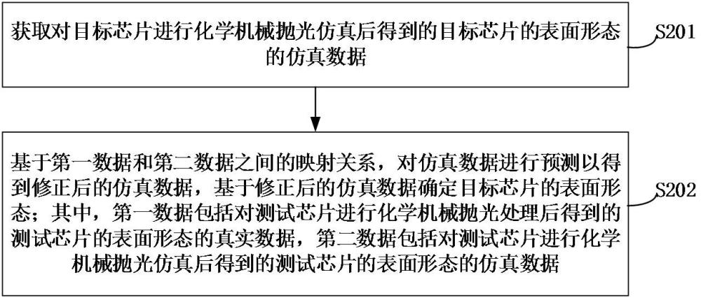 芯片表面形态确定方法、装置、计算机设备和存储介质与流程