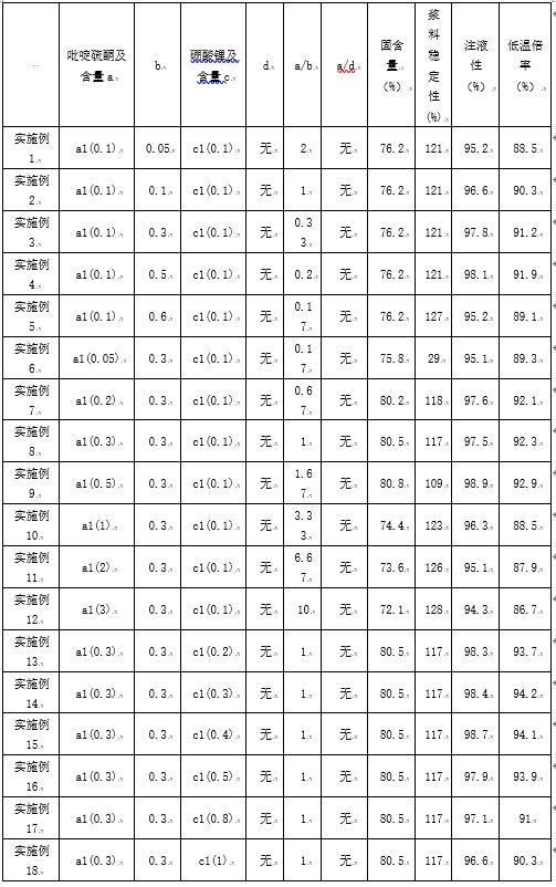 锂离子电池和电子装置的制作方法