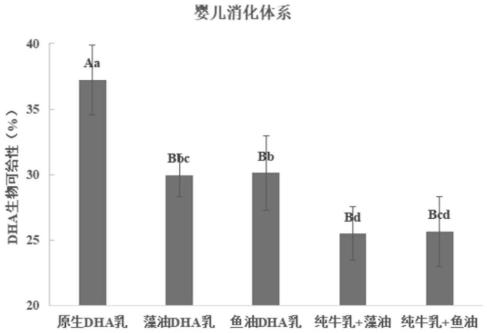 一种含有易消化吸收的DHA的特医婴幼儿食品的制作方法