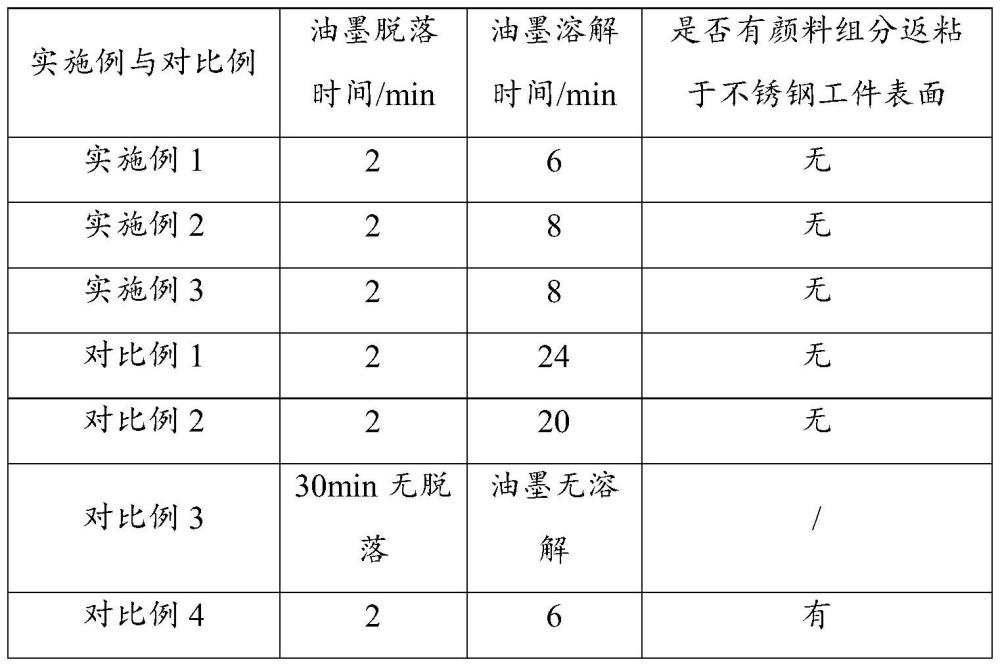 一种溶墨剂及其制备方法和应用与流程