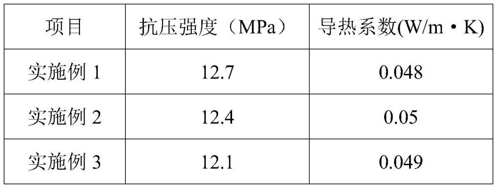 苯颗粒保温砌块及其制备工艺的制作方法