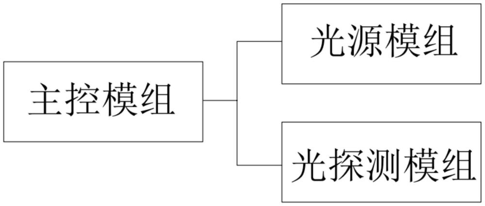 水质光谱在线采样装置和水质检测方法与流程