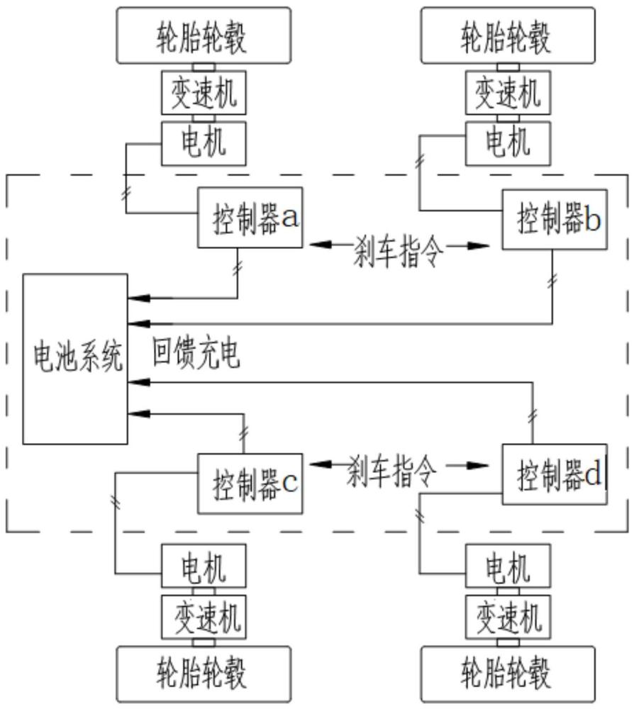 一种轮边动态刹车回馈充电控制系统的制作方法