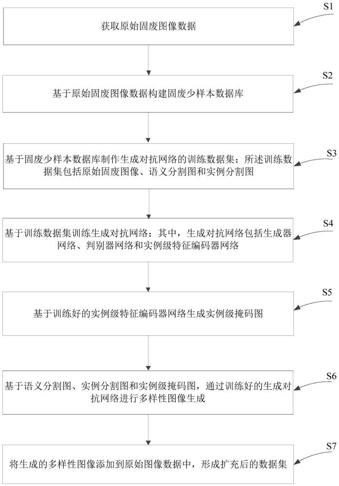 一种基于生成对抗网络的固废图像数据增强方法及系统