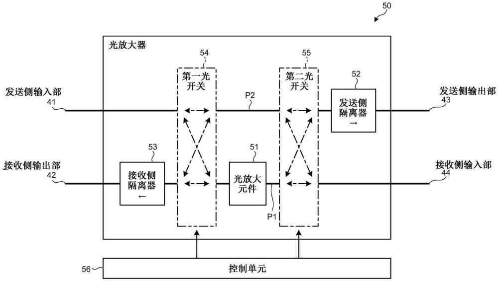 光放大器、通信模块和光传输装置的制作方法