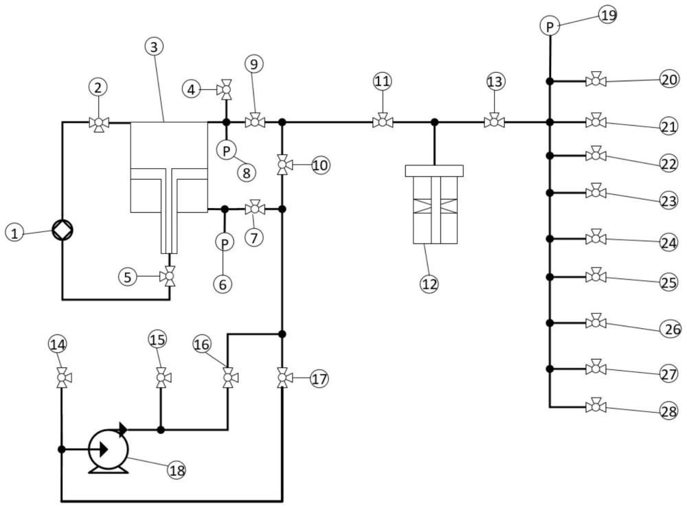 一种标准气体配制装置及配制方法与流程