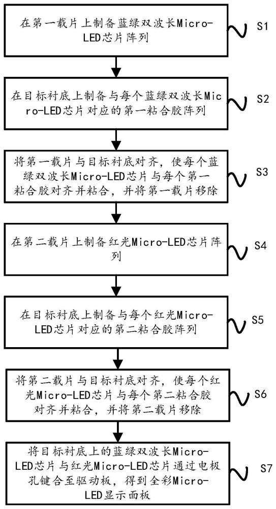 异质集成全彩Micro-LED显示面板及其制备方法