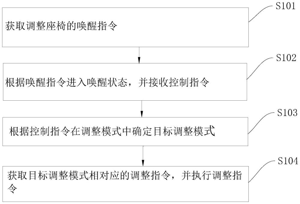 自行车座椅的智能调整方法及系统与流程