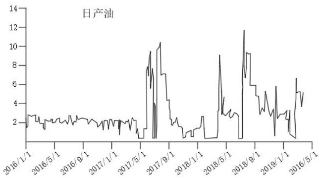 一种非混相条件下提高CO2溶解气驱能力的方法与流程