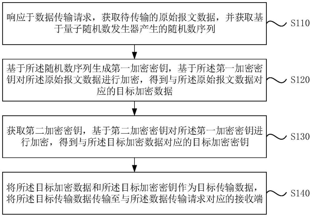 报文数据传输方法、装置、电子设备及存储介质与流程