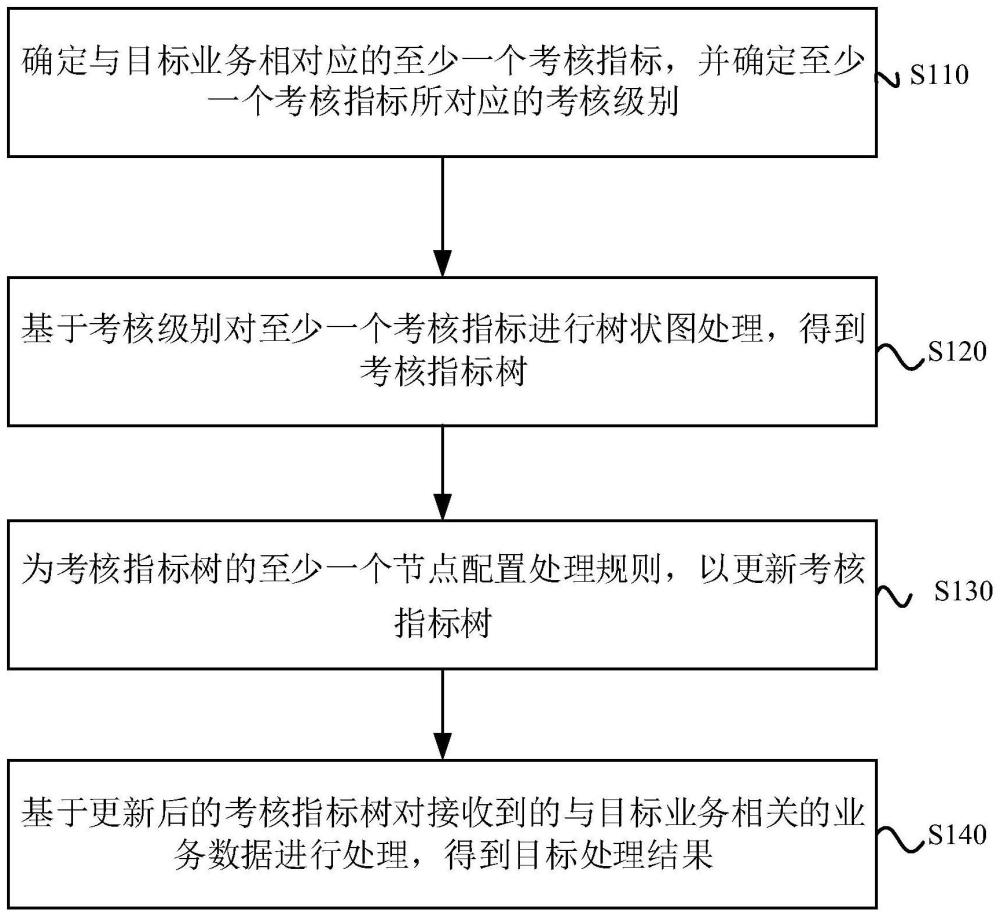 数据处理方法、装置、设备和存储介质与流程