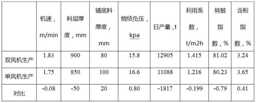 一种单风机厚料层烧结生产方法与流程