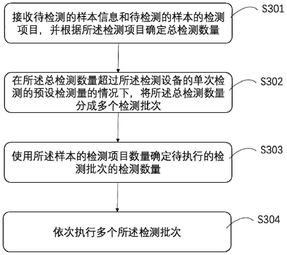 一种样本检测方法及系统与流程