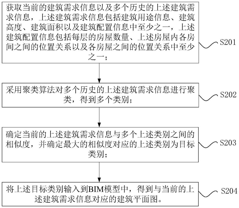 房屋建筑图的生成方法、生成装置和电子设备与流程