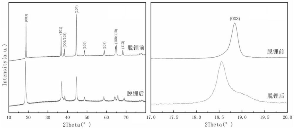 不含粘结剂与导电剂的电化学脱锂电极粉末的制备方法