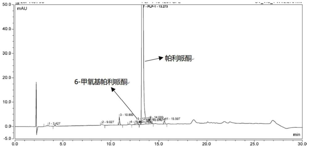 一种帕利哌酮的精制方法与流程