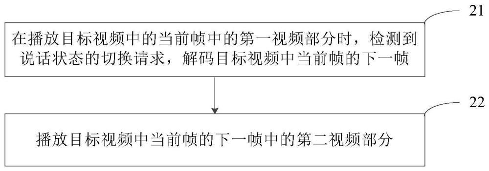 视频处理方法及设备与流程