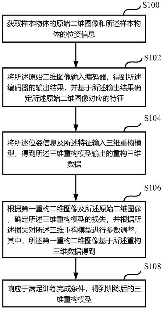 一种模型训练的方法、装置、存储介质及电子设备与流程